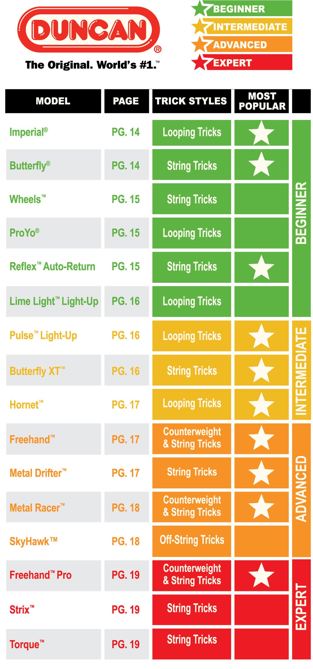 Duncan Yo Yo Beginner - Reflex Auto return Green