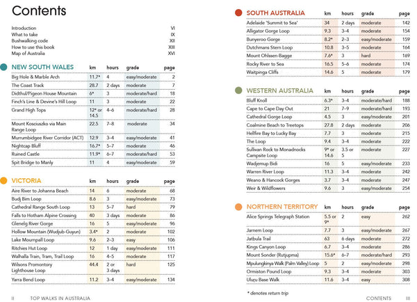 Top Walks In Australia 2nd Ed. - Mu Shop