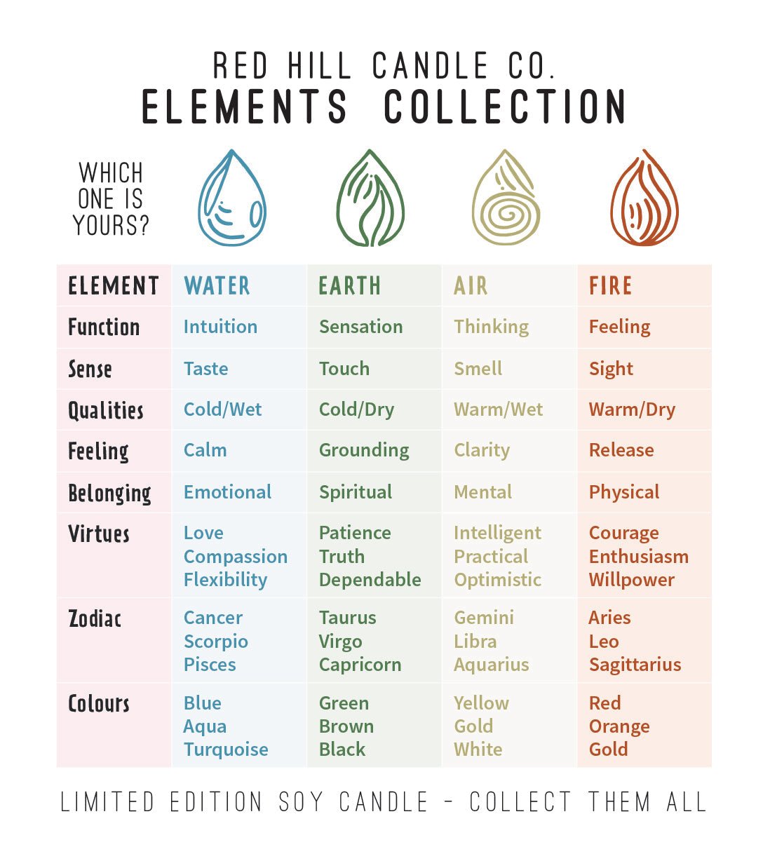 Water - Elements Candle (Large) - Mu Shop